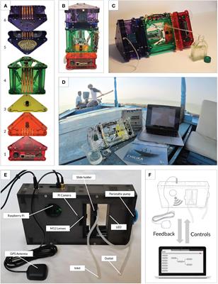 PlanktoScope: Affordable Modular Quantitative Imaging Platform for Citizen Oceanography